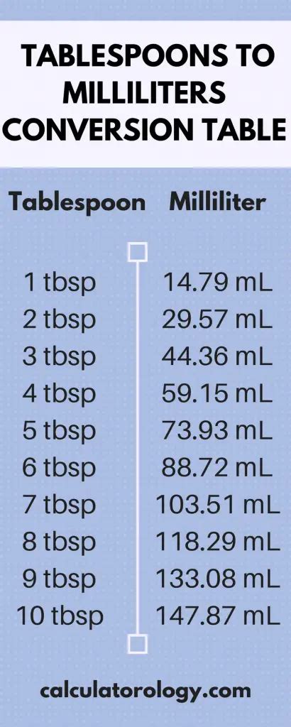 milliliters to tablespoons|tablespoons to ml calculator.